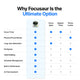 Focusaur The Phone-Free Focus Device for Deep Work & Habits